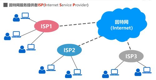 計算機(jī)網(wǎng)絡(luò) 第1章 概述
