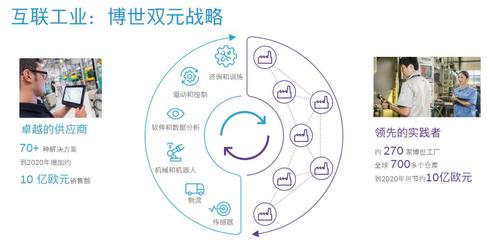 【會員走訪】始于1886,卓越的工業(yè)4.0踐行者--博世汽車部件(蘇州)