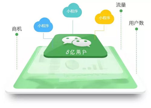 對實(shí)體門店經(jīng)營有巨大好處的竟然是...