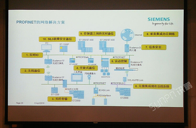 SUNPN攜手西門子,為西門子PROFINET2018技術開發研討會提供看板類產品配套