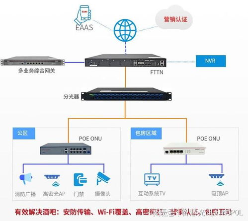 fttn全光網絡 為現代酒吧打造極致體驗