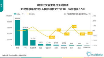 trustdata半年總結 2017年上半年中國移動互聯(lián)網發(fā)展分析報告