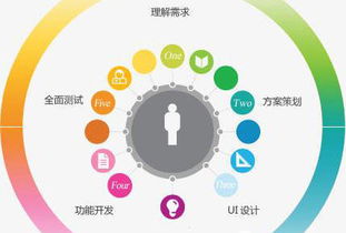 想開發(fā)一個(gè)app,都有哪些具體方法呢