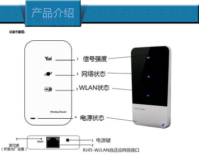 【聯(lián)通 移動(dòng)3G無線路由器 直插SIM卡 移動(dòng)WIFI路由器 3g路由器定制】?jī)r(jià)格,廠家,圖片,無線路由器,深圳市聯(lián)盟科科技開發(fā)-