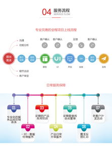 從高端定制到特惠開發 企業網站建設全方案解析
